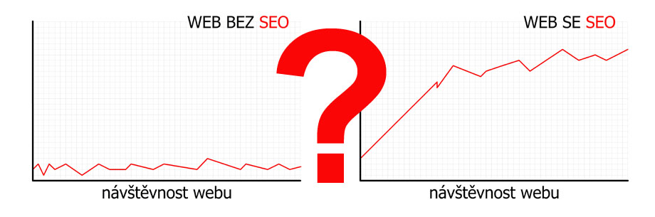 seo weby