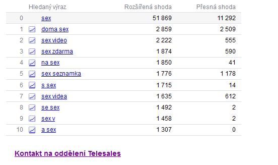 seo servis